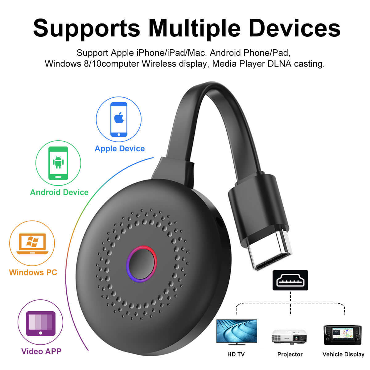 Mobile phone wireless screen projector supporting multiple devices including Apple, Android, and Windows.