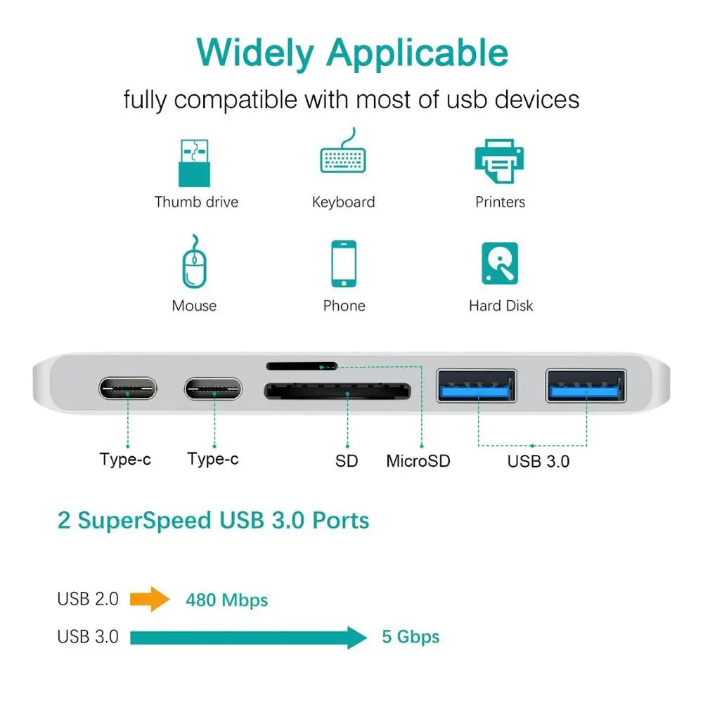USB C Hub for MacBook Pro Adapter showing compatibility with USB devices like mouse, keyboard, and hard disk. Includes 2 USB 3.0 ports and card readers.