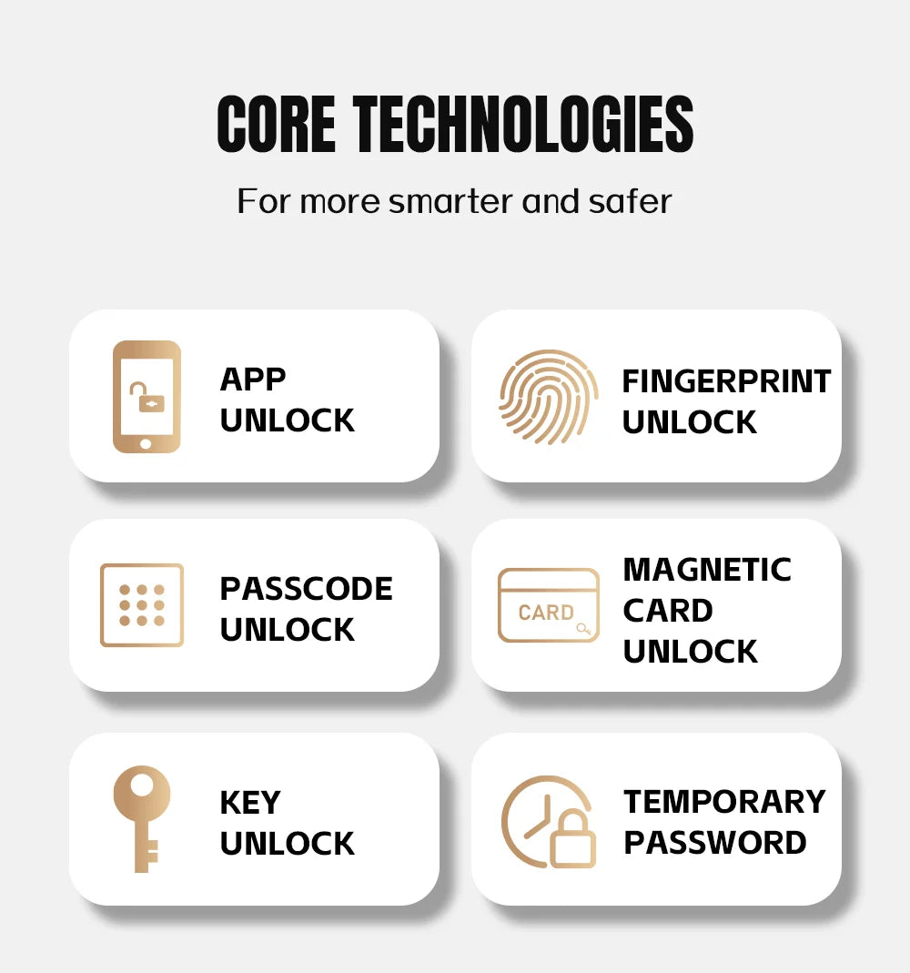 Wifi Smart Fingerprint Door Lock Digital Electronic Lock Fingerprint/IC Card/Password/Key/APP Remote Unlock Work with Alexa