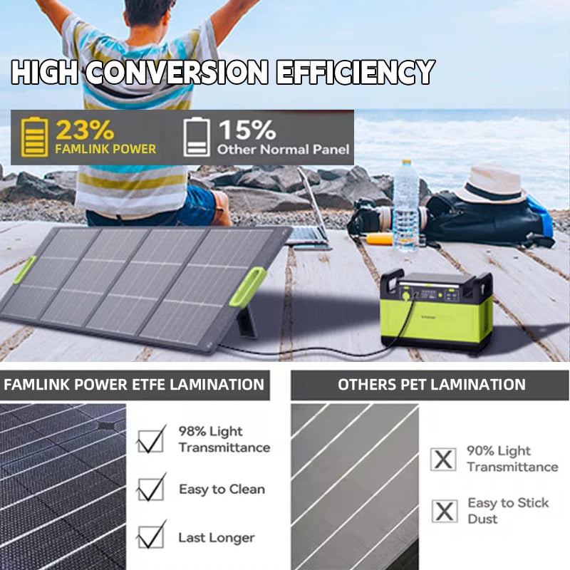 Portable Waterproof Foldable Solar Panel Kit 100W to 400W Charging Capacity for Outdoor Camping