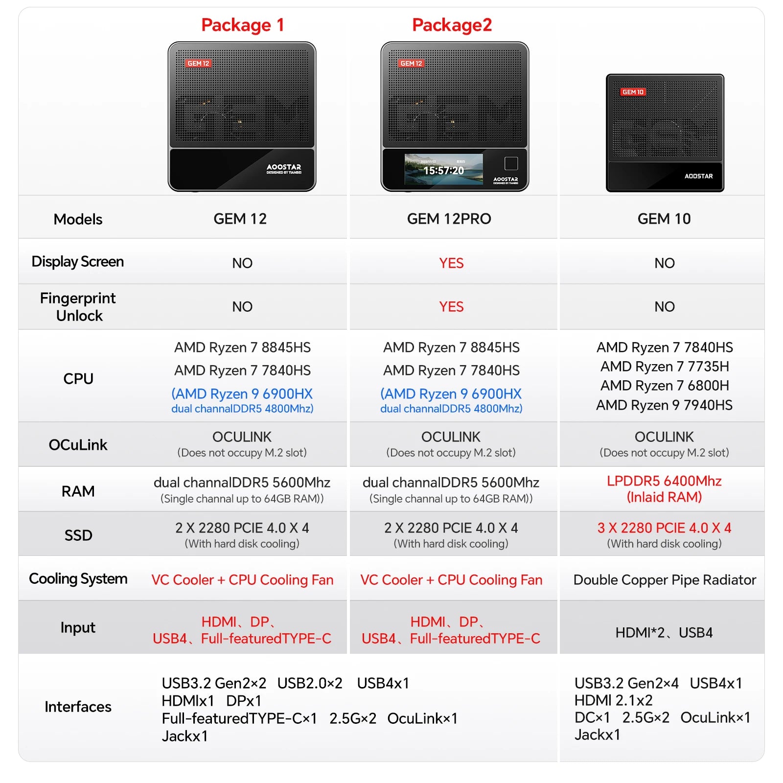 AOOSTAR GEM10 Ryzen 7 7840HS/6800H Mini PC with 32GB LPDDR5  3* NVME SSD, Gaming Desktop Computer with Oculink/2*2.5G LAN