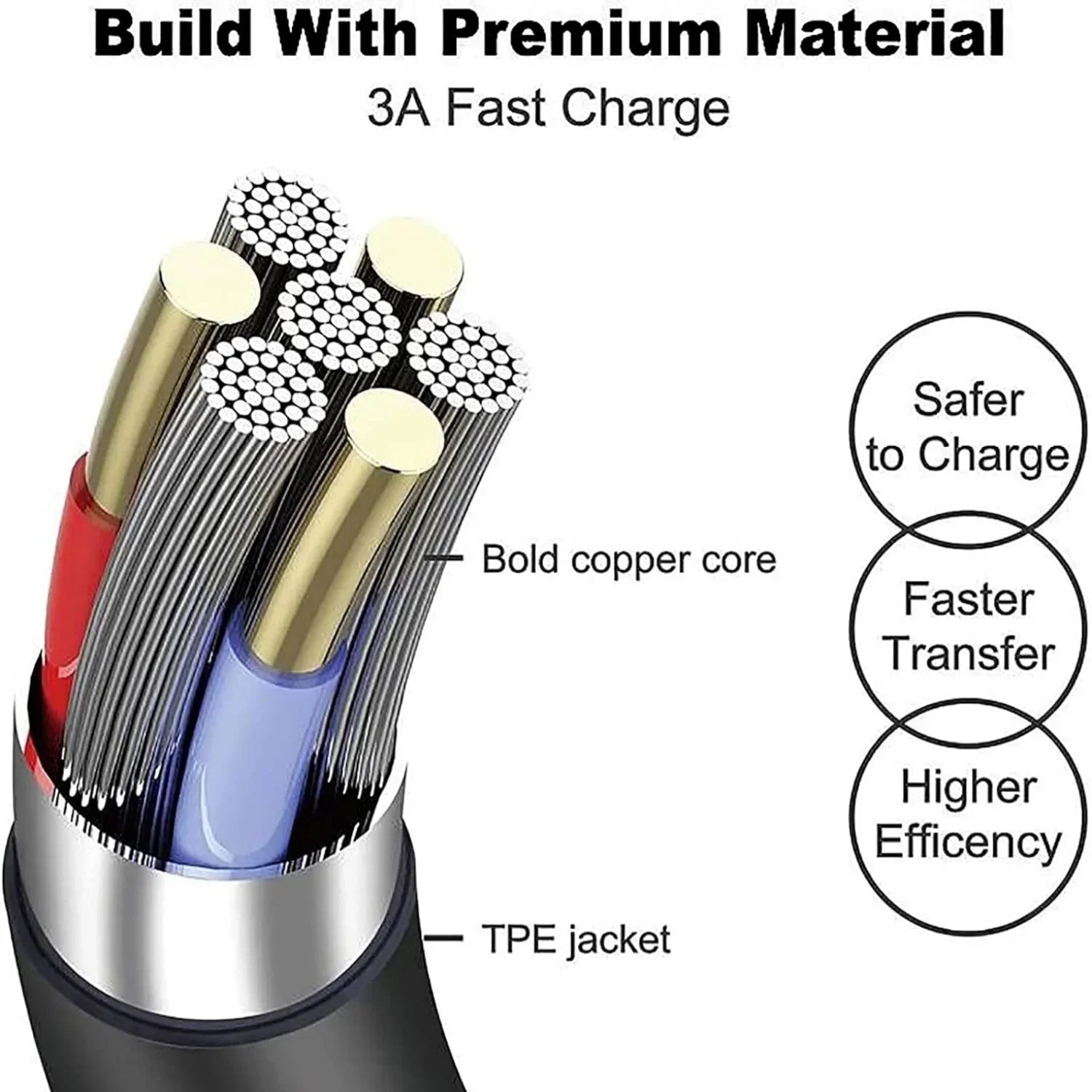 65W USB-C laptop charger cable with bold copper core and TPE jacket for faster, safer charging and higher efficiency