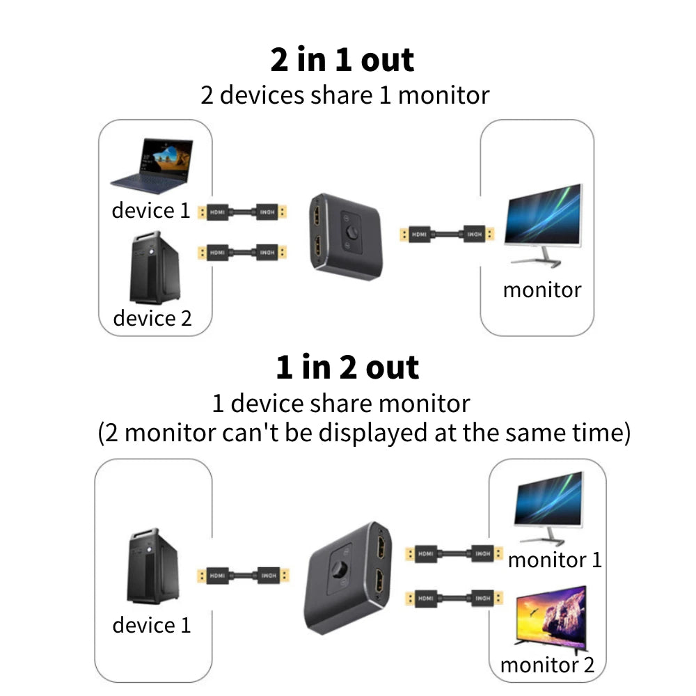 8K 60Hz HDMI Switch 2 Ports 2 In 1 Out Video Splitter for Laptop PC Xbox PS3/4/5 TV Box to Monitor TV Projector Adapter