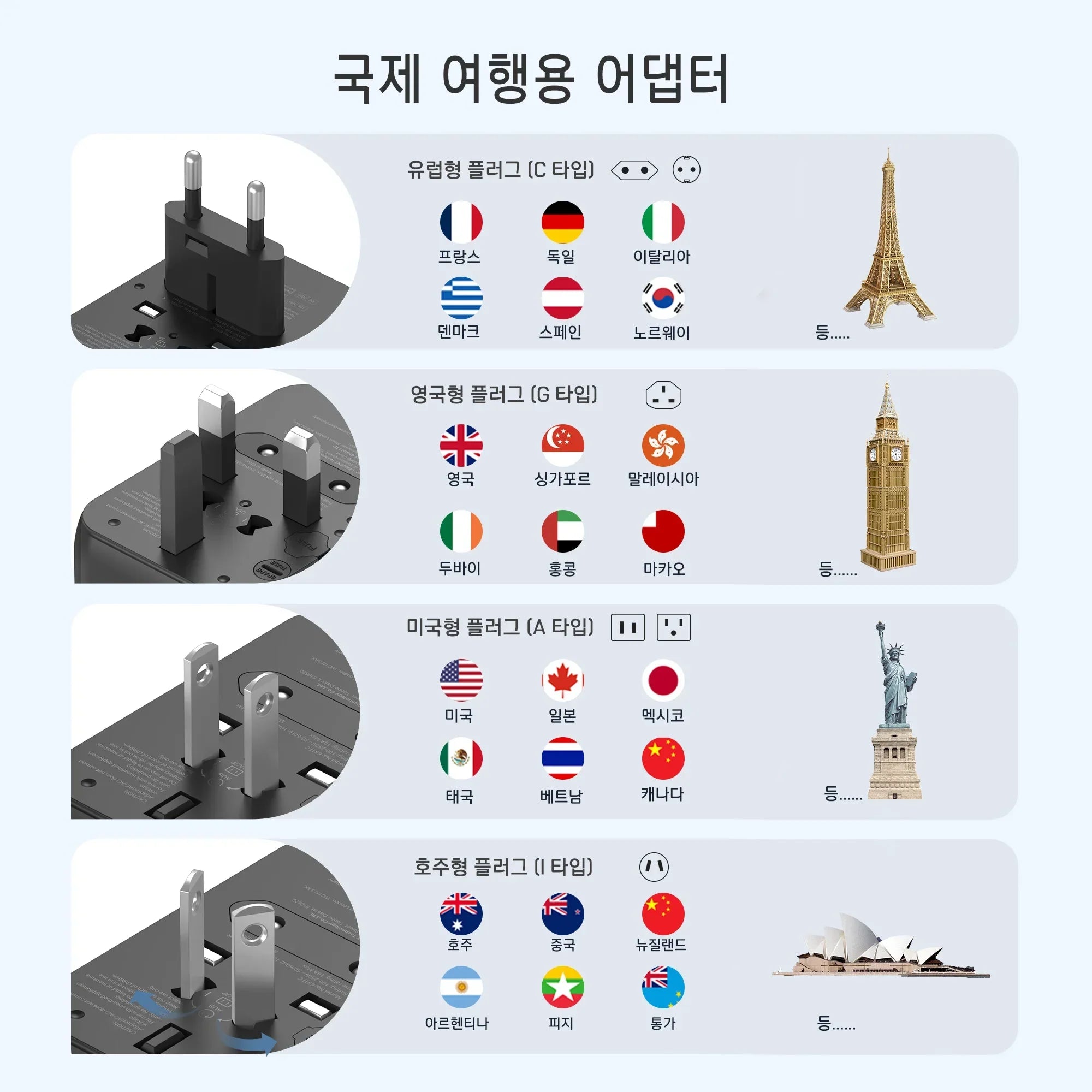 LENCENT universal travel adapter with 4 plug types (EU, UK, USA, AUS) and multiple USB ports for worldwide charging.