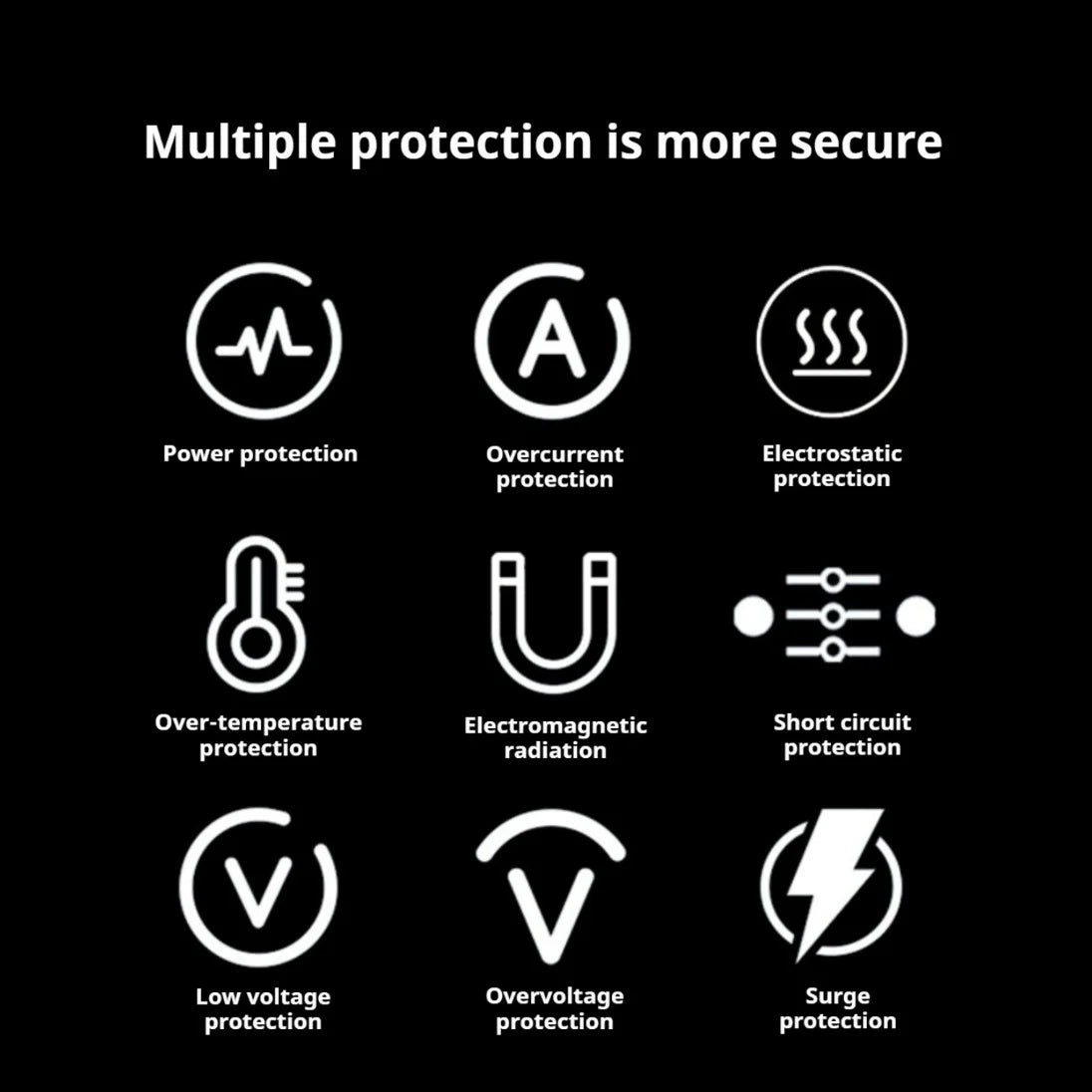 96W MacBook charger with multiple safety protections including power, overcurrent, electrostatic, over-temperature, electromagnetic radiation, short circuit, low voltage, overvoltage, and surge protection