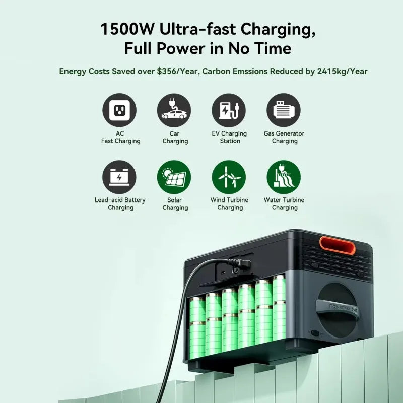 Oscal PowerMax2400 Portable Power Station 1872Wh LiFePO4 Battery Peak 4800W 3-yearWarranty Outdoor Home Camping Mobile PowerBank