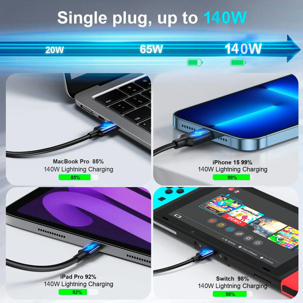 800W/670W/530W Fast USB C GaN Charger Block Dual 140W PD3.1 PPS Fast Charging Station for Multiple Devices Laptop Wall Charger