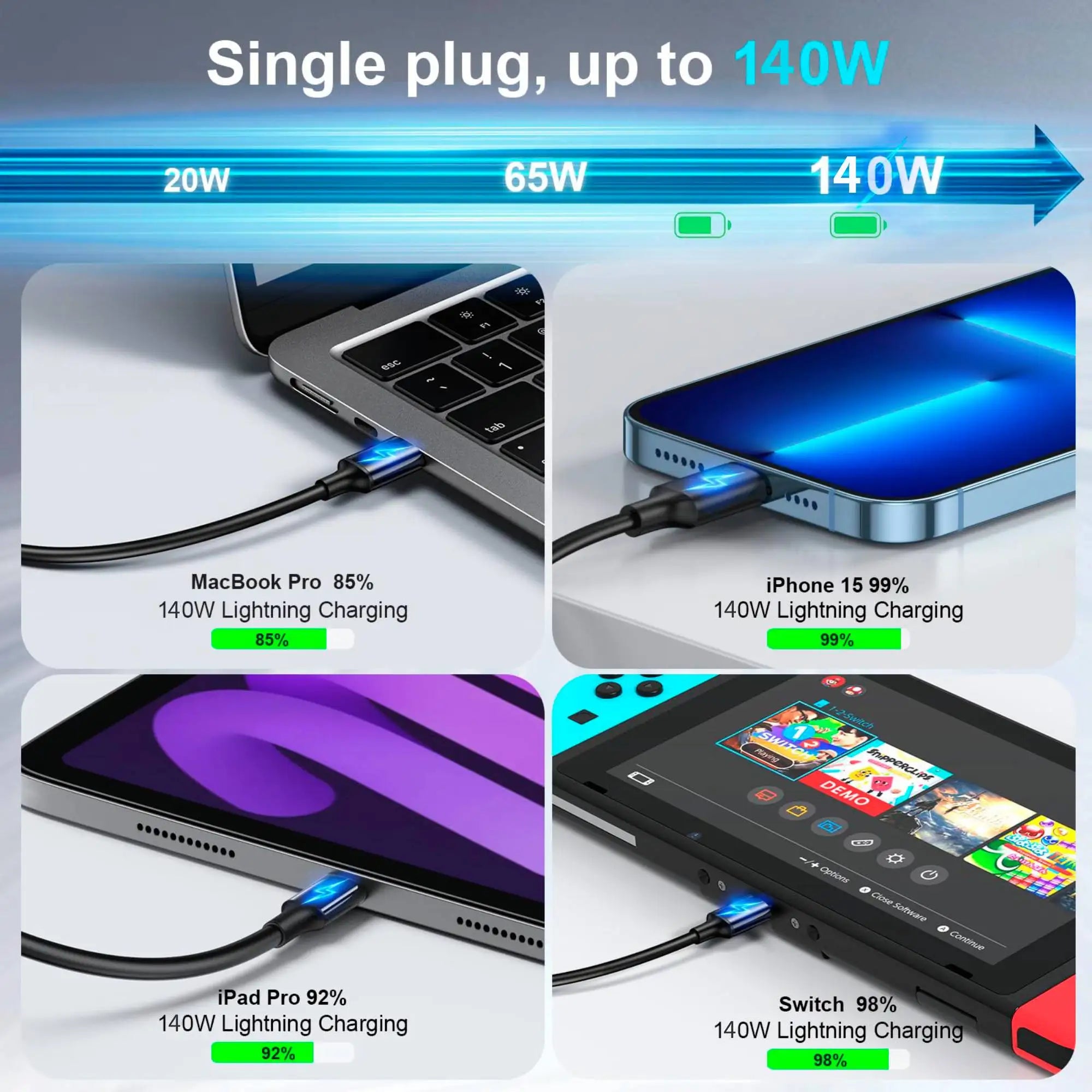 800W/670W/530W Fast USB C GaN Charger Block Dual 140W PD3.1 PPS Fast Charging Station for Multiple Devices Laptop Wall Charger