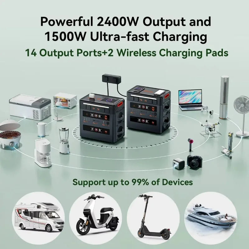Oscal PowerMax2400 Portable Power Station 1872Wh LiFePO4 Battery Peak 4800W 3-yearWarranty Outdoor Home Camping Mobile PowerBank