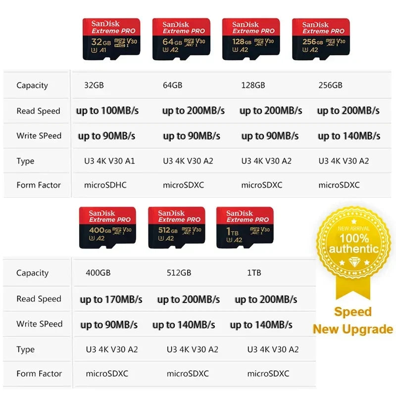 SanDisk V30 Micro SD Extreme PRO memory cards with capacities 32GB to 1TB, UHS-I U3 V30, 4K video support, high-speed read/write up to 200MB/s for cameras and mobile devices