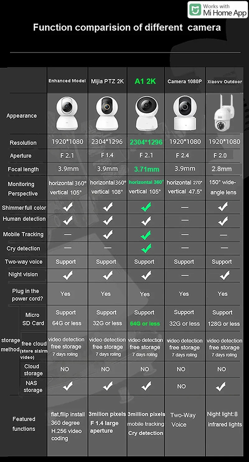 Smart Camera 2K 1296P HD 360° WiFi night vision baby monitor compatible with Mi Home App