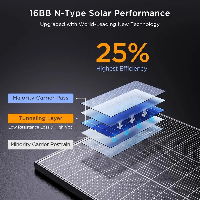 Monocrystalline Solar Panel, 25% High Efficiency PV Modules, Ideal for RV, Trailer, C