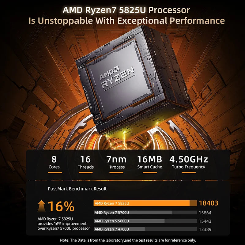 BMAX B5A Pro MINI PC AMD Ryzen7 5700U Processor AMD Radeon Graphics 16GB(Support Max 64GB) DDR4 512GB NVMe SSD Windows 11