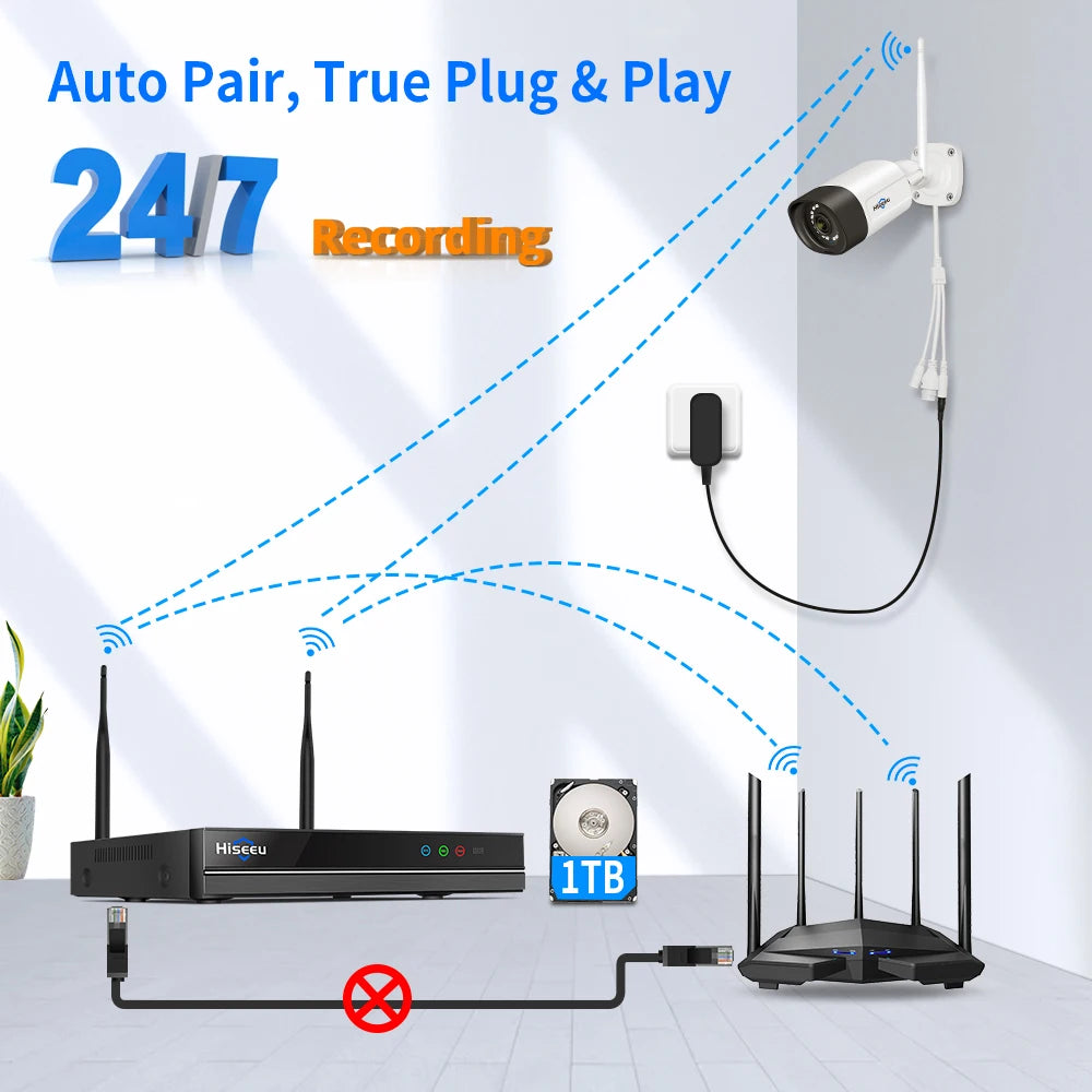 Hiseeu H.265 16CH NVR 5MP Wifi Surveillance Camera System Color Night Human Motion 2 Way Audio WiFi Outdoor Security Cameras Set