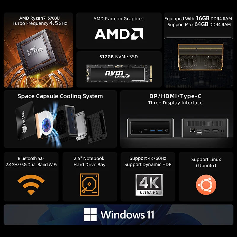 BMAX B5A Pro MINI PC AMD Ryzen7 5700U Processor AMD Radeon Graphics 16GB(Support Max 64GB) DDR4 512GB NVMe SSD Windows 11