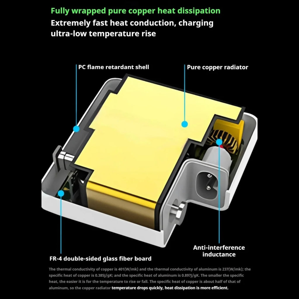 96W MacBook Charger with pure copper heat dissipation and anti-interference inductance for fast, safe charging