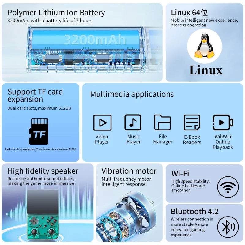 ANBERNIC RG35XX PRO Video Game Consoles 3.5'' IPS Screen Linux 64-bit TV Output Handheld Game Players PSP Kid Gifts RG35XXPRO