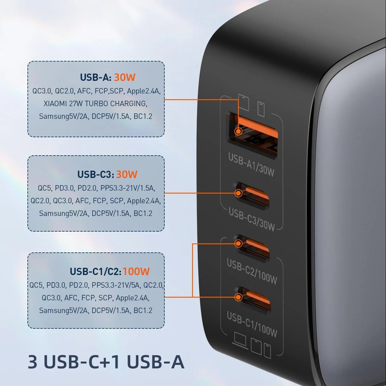 LDNIO 100W Charger Gan Fast Charge Type C USB Charging Station Phone Tablet Laptop Macbook Portable Charger EU UK US Plug Adapte