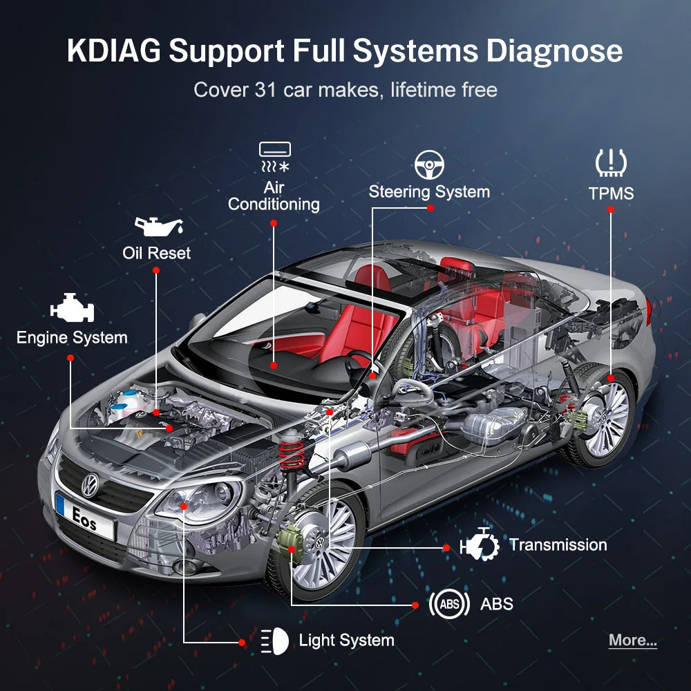 KONNWEI KDIAG Bluetooth full system car diagnostic tool showing coverage of engine, oil reset, air conditioning, steering, TPMS, transmission, ABS, and light system with lifetime free updates.