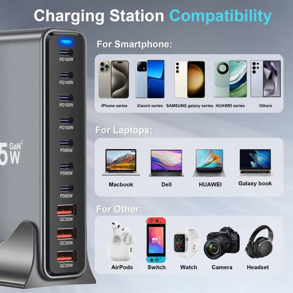 800W/670W/530W Fast USB C GaN Charger Block Dual 140W PD3.1 PPS Fast Charging Station for Multiple Devices Laptop Wall Charger