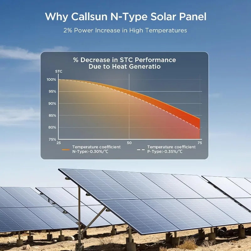 Monocrystalline Solar Panel, 25% High Efficiency PV Modules, Ideal for RV, Trailer, C