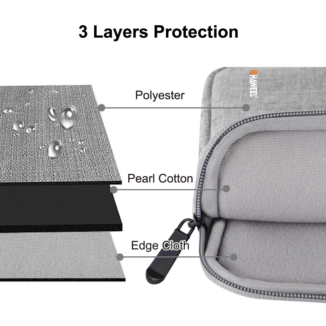 HAWEEL 7.9 / 9.7 inch Tablet Liner Sleeve Case Zipper Briefcase Pouch Bag For iPad Tablets Macbook Shockproof Case Carrying Bag